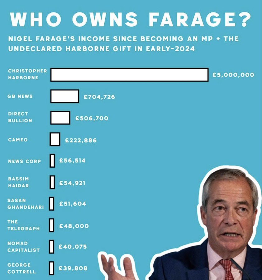 irenegarth1946's tweet photo. @SuellaBraverman This is what a waster looks like, 29 years as an MEP will the worst attendance in EU Parliament, hides during scrutiny with one of the worst attendance records in the UK Parliament, 13 other jobs &amp; we pay our taxes for that. 😡 https://t.co/nABvmWQkao