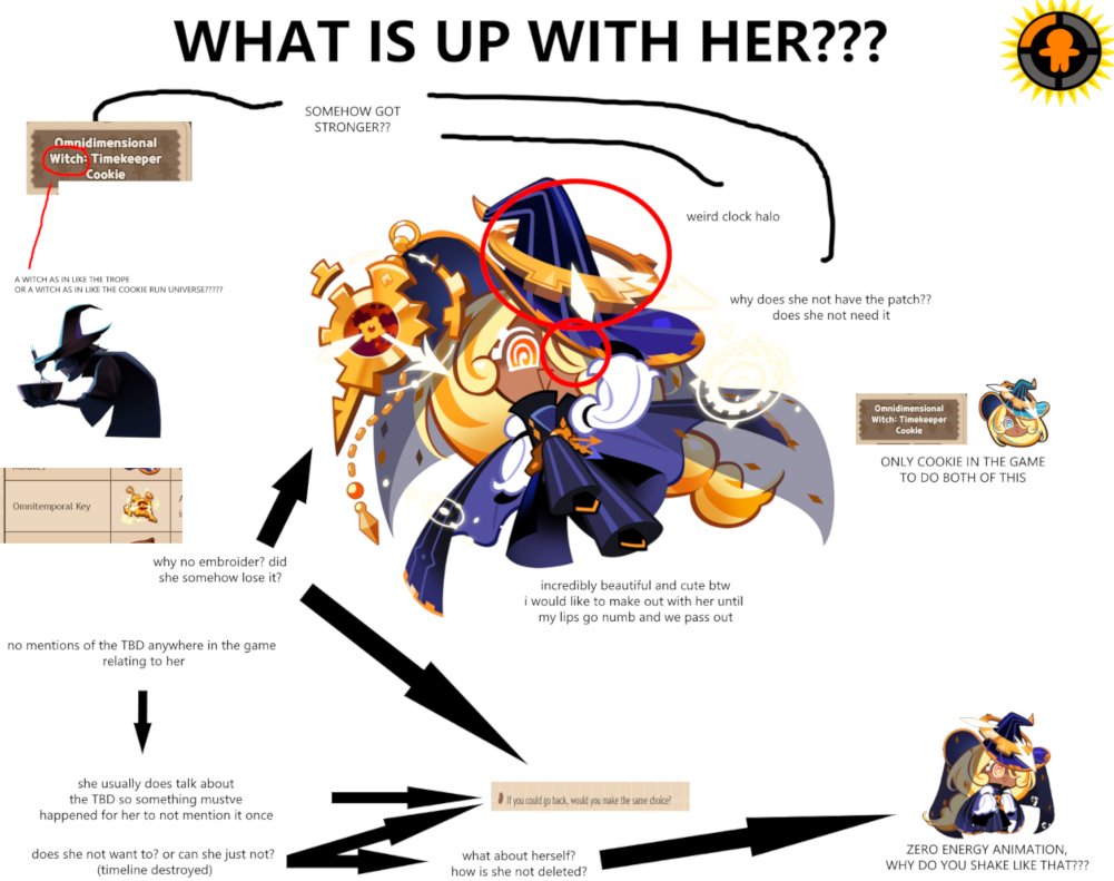 CRunfessions's tweet photo. "hiiii im here to throw out my theory for crwc timekeeper!! this is all speculation and i put it in images so it gets my point across better (also the zero energy anim bc its important for this theory)" https://t.co/CtnOuK5ppb