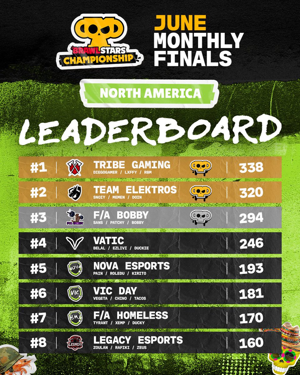 Brawl Stars Esports tweet media