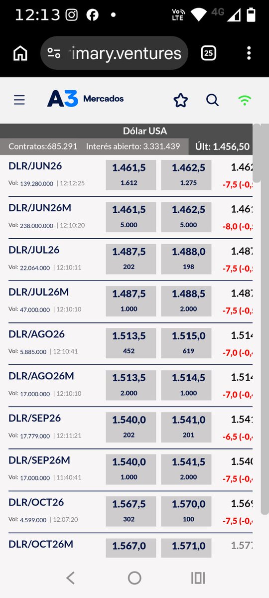 GalindezM3's tweet photo. El @a3mercados lanzó A3 Live, una pantalla de precios en tiempo real de acceso libre y gratuito que permitirá llevar las cotizaciones a cualquier espacio dónde confluya el público en general. No requiere software ni hardware especializado. Disponible en https://t.co/qZzt5mMxTv https://t.co/nbgu1VnsIV
