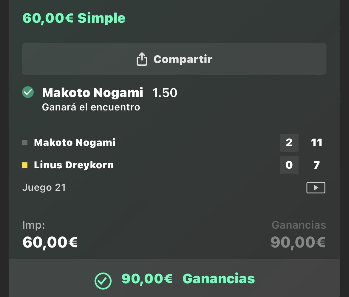 TRESXTTT's tweet photo. ✅ Muy cobarde por mi parte tirarlo solo a stake 3; no he confio lo suficiente en Nogami y ha entrado muy fácil. 3-0 para el japonés que jugando a medio gas le sobra para llevarse el encuentro. Dreykorn no tiene malos golpes pero aun falla mucho error no forzado; le vendrá bien jugar mas Challengers para curtirse. Sumamos 1.5 uds