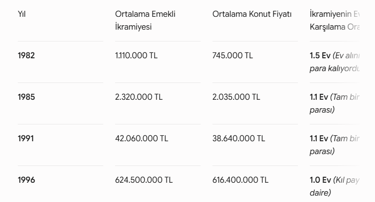 vaderlore12's tweet photo. @Mert254464 @paqutexx bak senin için yapay zekaya yazdım bazı şeyleri araştırmak çok zor değil bilgiye ulaşım çok basit artık didim falan buraların emekli kesimin tatil yeri denmesinin sebebide zamanında emeklilerin ikramiyelerle full bu tarz bölgelerden yazlık almasından kaynaklı çok var böyle https://t.co/iSK2xDi4yw