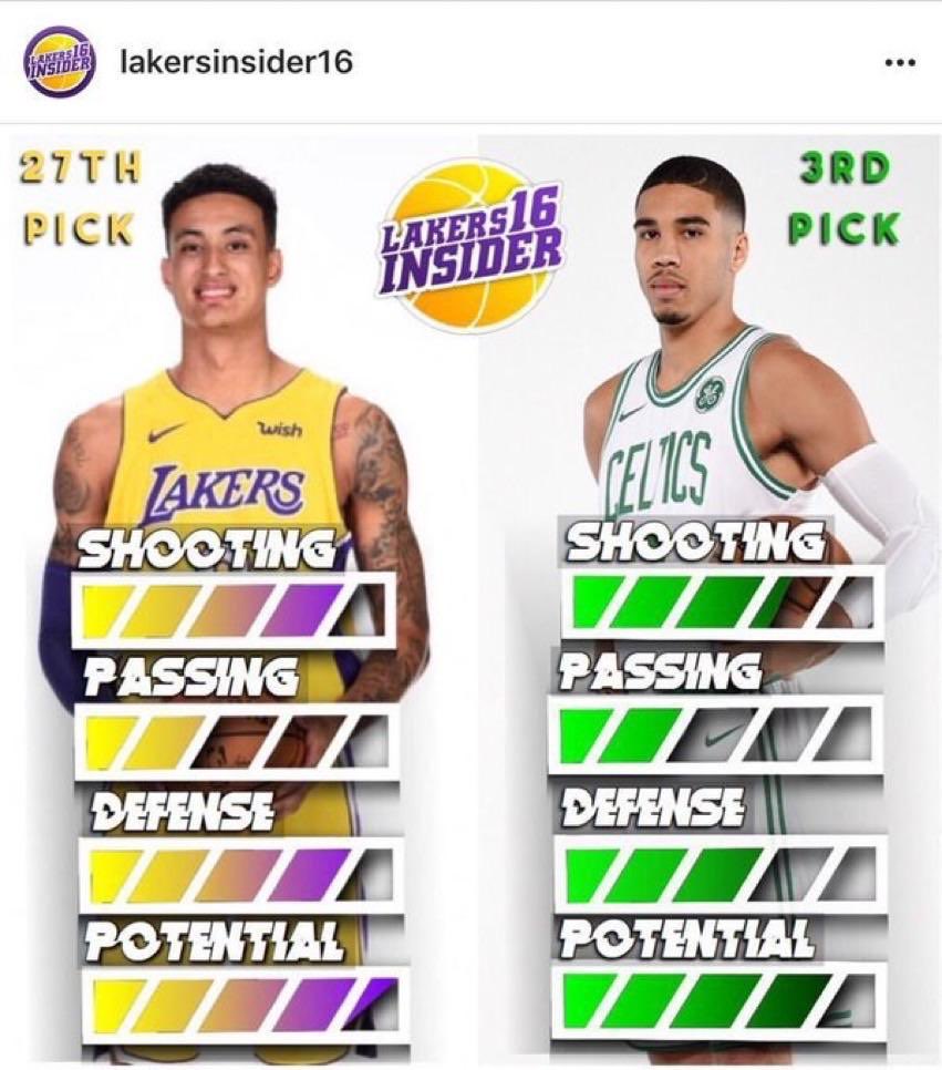 DrakeLodnon's tweet photo. @kylekuzma Finally teammates https://t.co/Ahp5cT5ADx