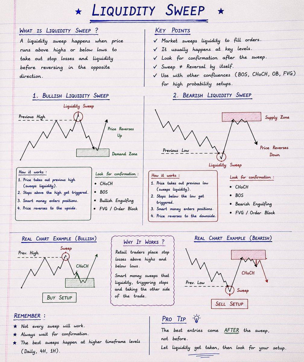 aryangvyz's tweet photo. Want to know why you keep losing money in the financial markets? 💱

Read this ✍️ and bookmark 🔖 

Follow -@aryangvyz 
Want to know why you keep losing money in the financial markets?

Read this ✍️ and bookmark 🔖 

Follow -@tradewithyou7

#TradingPsychology #liquidity https://t.co/CBJq1sxT4x