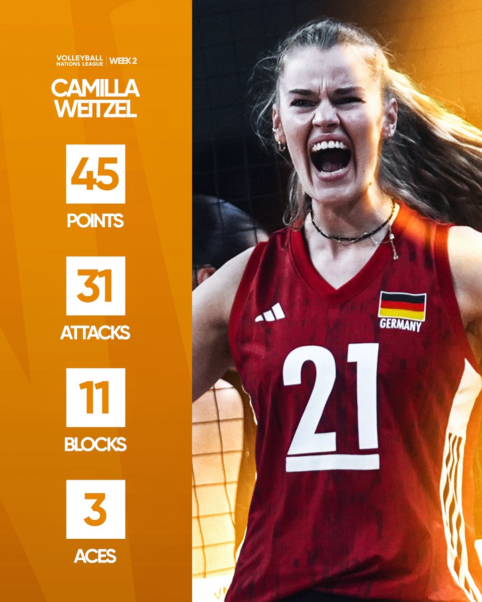EczacibasiSK's tweet photo. Sporcularımızın 2026 VNL ikinci hafta performansları. 👉🏻 https://t.co/gbHOUInnbL