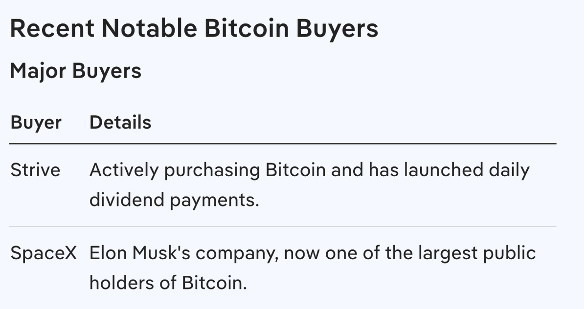 dplsurve's tweet photo. (1/4)

The More Bitcoin We Buy The Less Worthless Dollars We Need!👍🏿🤩😎✅

Recent notable buyers of Bitcoin include Strive (19,000 Bitcoin (BTC), Valued At Approximately $1.22 Billion), which has been actively purchasing Bitcoin and launching daily dividend payments, https://t.co/HTY7rJ0D8z