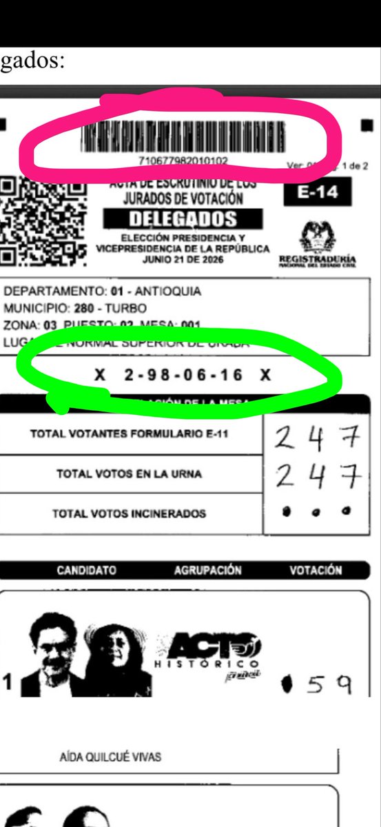 juangiraldomora's tweet photo. @LuisGPerezCasas @IvanCepedaCast Les quedd mal el photoshop sres del @PactoCol PH #Incendiarios uno decir que fue magistrado del @CNE_COLOMBIA y mostrar un copypaste tan burdo https://t.co/mCAeHu2BD5
