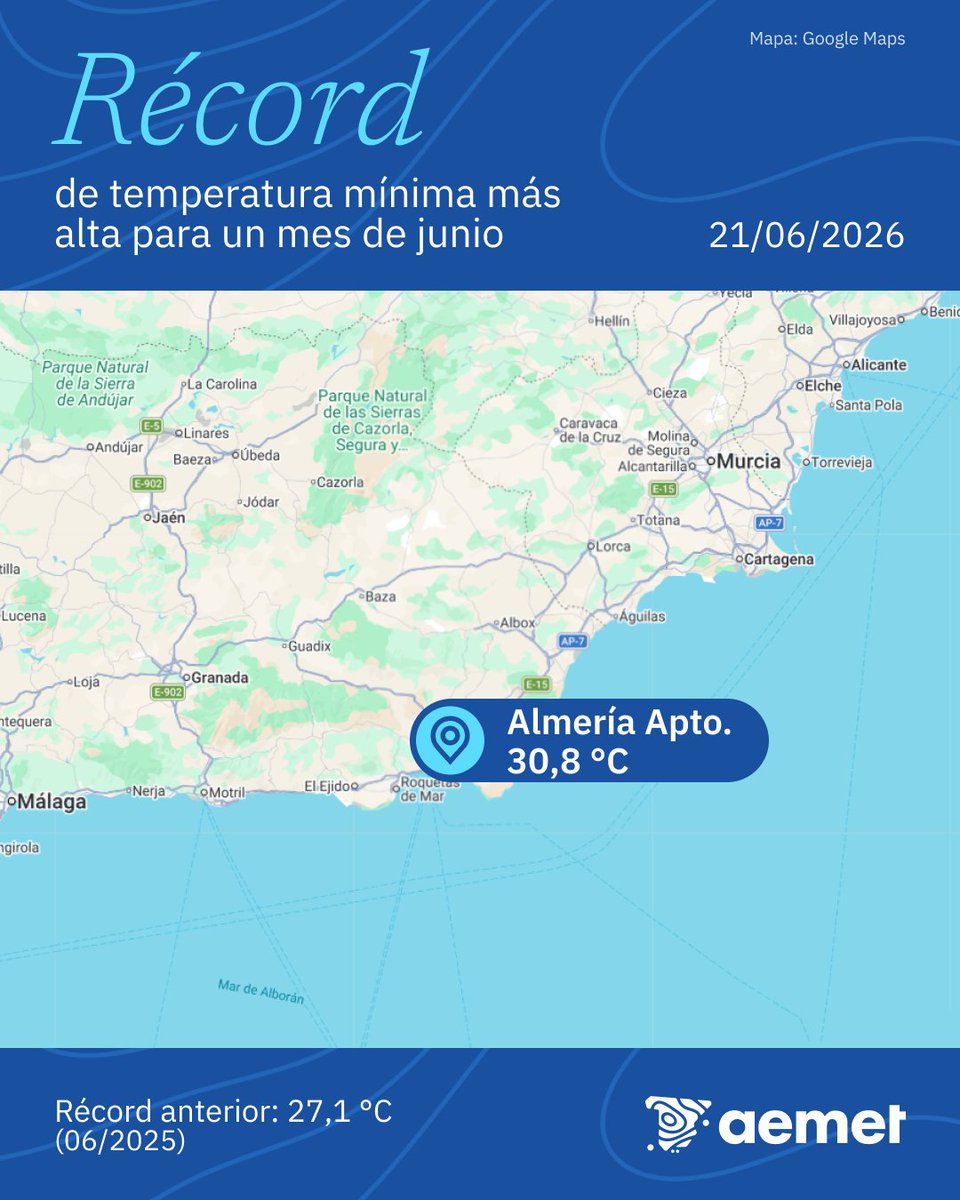 AEMET_Esp's tweet photo. 🌡️📈 Récords de calor en junio.

➡️El domingo 21 Almería aeropuerto no bajó de 30.8 °C. Supera el récord anterior por ¡3.7 °C!

ℹ️ Es la primera vez que en la Península se registra una mínima igual o superior a 30 °C en junio en la red de Aemet.

1/3 https://t.co/6PmFypz5vj