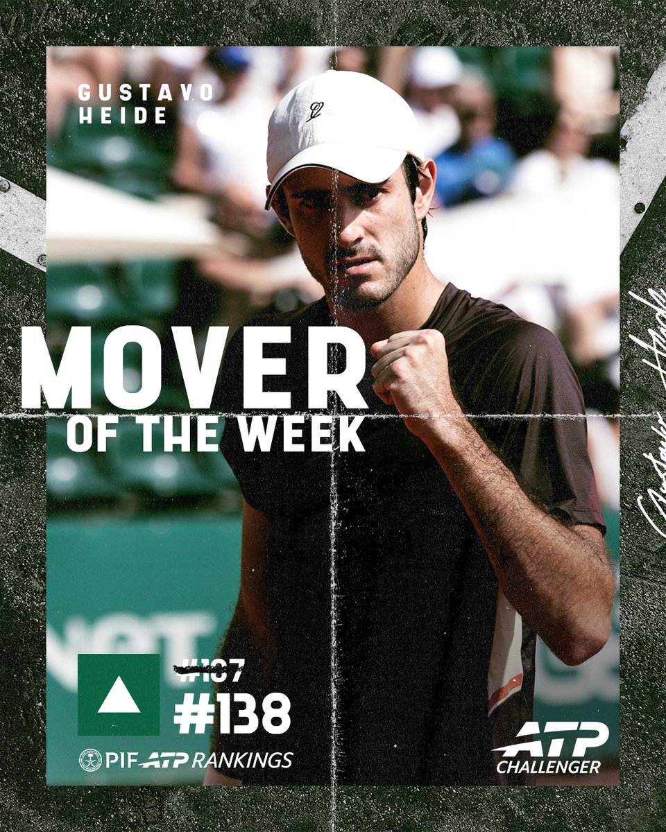 ATPChallenger's tweet photo. Up to a new career-high ranking!

👏🇧🇷 Gustavo Heide 🇧🇷👏

#OnTheRise https://t.co/Ahi73Us3gJ