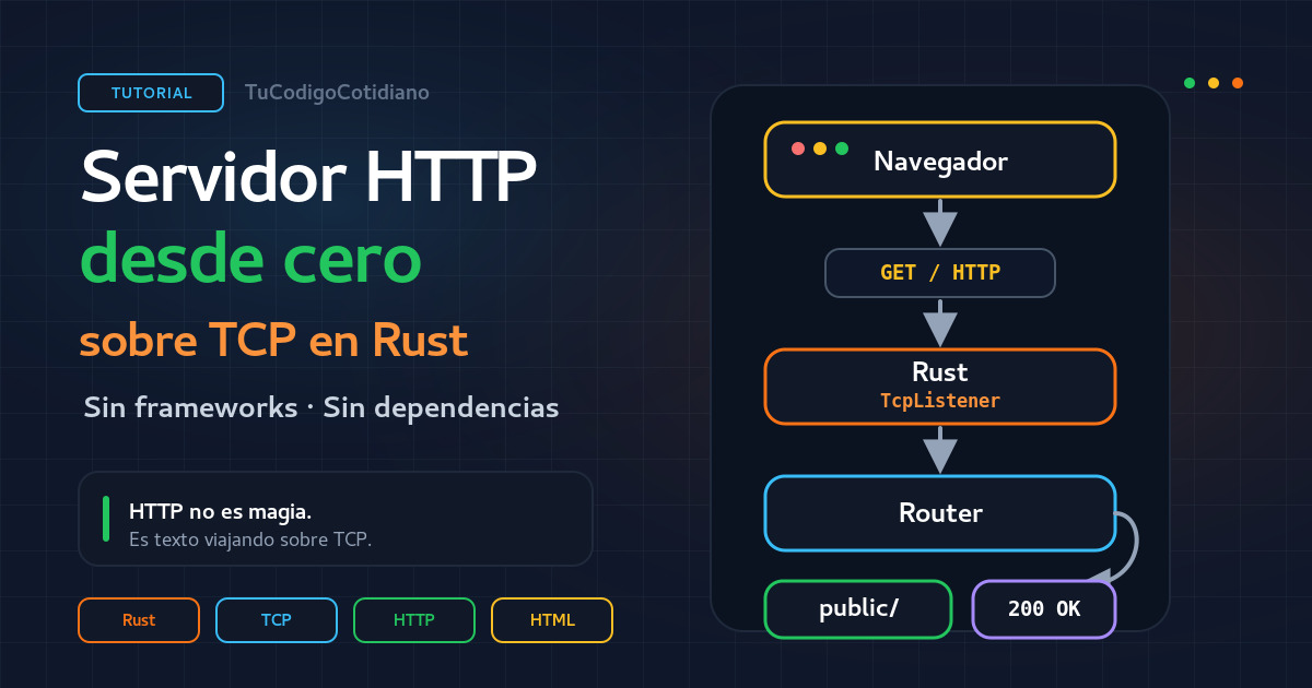 Tu codigo cotidiano (@tucodigocotiano) / Posts / X
