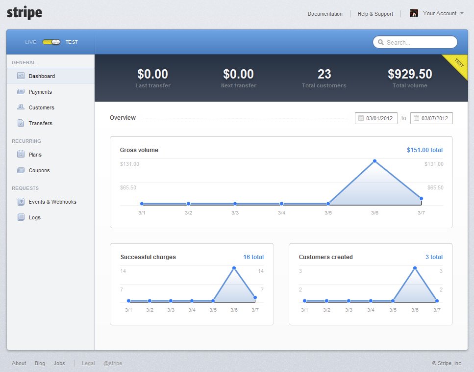 tekmaven's tweet photo. Who remembers how crisp @stripe looked in 2017? https://t.co/UYBTdBQHBy