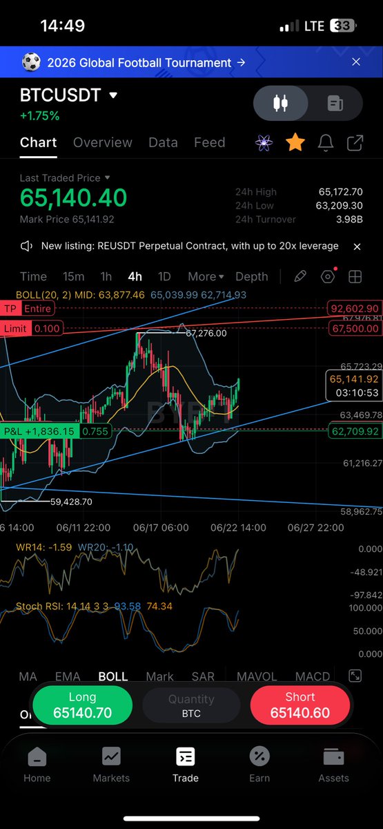 AustrianTrader2's tweet photo. @cryptopizzagirl @tradeifycrypto Im with you 🤞 https://t.co/oQsdNCW6tn