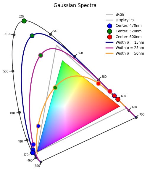 moultano's tweet photo. Working on a graph to improve the explanation of why no natural colors are near the top of the diagram. https://t.co/3MmaLoQhyX