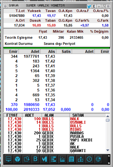 Trader_Azra's tweet photo. #smrva #tavan olmuş..
Bereketli olsun tüm büyüklerime... https://t.co/2YeZjXIgsd