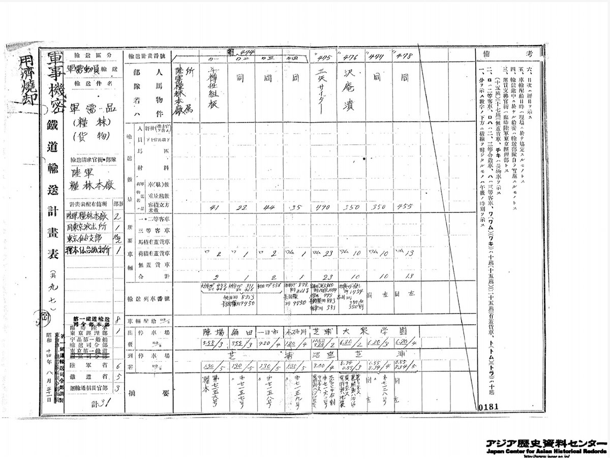 「胃袋の近代」(湯澤規子著)を読んでいて、軍隊での漬物消費に関する記述にあたる。そういや陸軍の鉄道輸送計画表でも時々「沢庵」をみるなあと。
画像のとおり、実にワム33輌分という大量の沢庵が大泉学園から積み出されているのにご注目。糧秣廠の倉庫でもあったんだろうか?