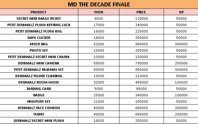 SubakGO's tweet photo. 🧸OPEN PO MD THE DECADE FINALE🧸

💰 Harga bersih ina
📲 GO WhatsApp
⏰ Last DP 25 Juni, 15.00
📍 Bandung

Tags: Day6 Denimalz Sungjin Young K Wonpil Dowoon https://t.co/zaxk5E8GMS