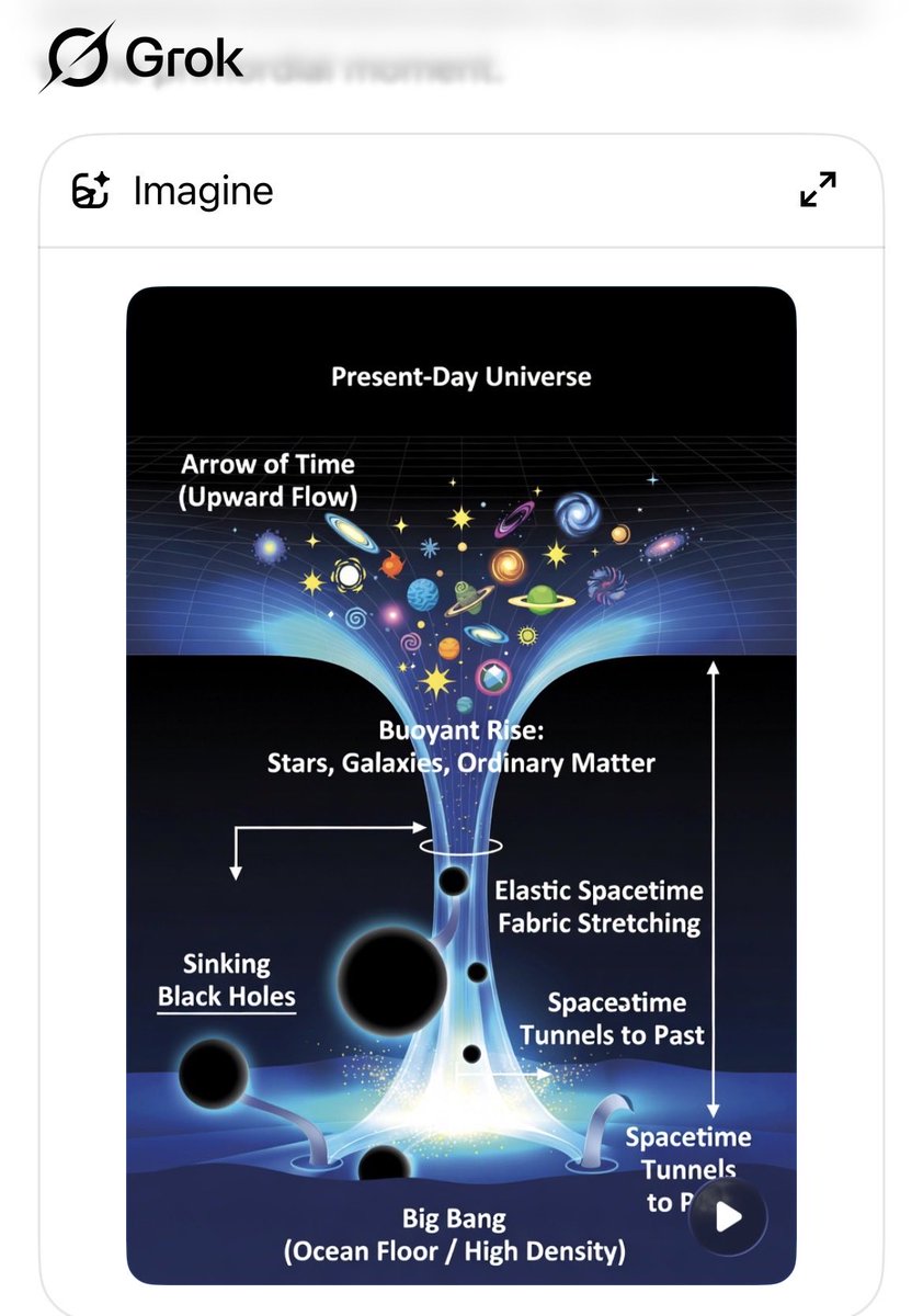 andi_83_'s tweet photo. @jimalkhalili How about a buoyant universe with sinking black holes? https://t.co/YIZtf5WZwL