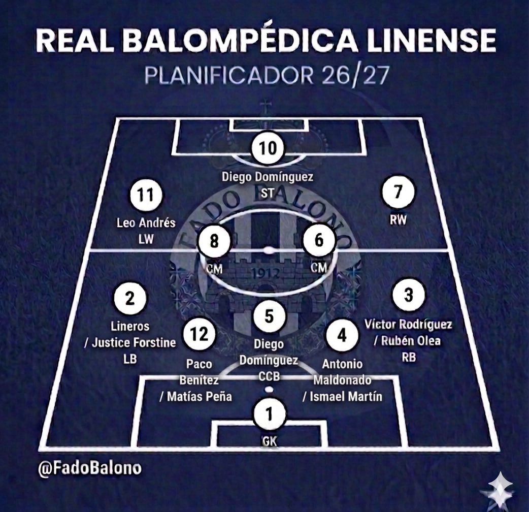 FadoBalono's tweet photo. Planificación de plantilla 

Especulamos en una línea de 5 debido al número de defensores presentados https://t.co/C0OwUsTG17