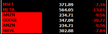 TradeInTheZone's tweet photo. All this and $QQQ still barely red https://t.co/ZNM45U4Hct
