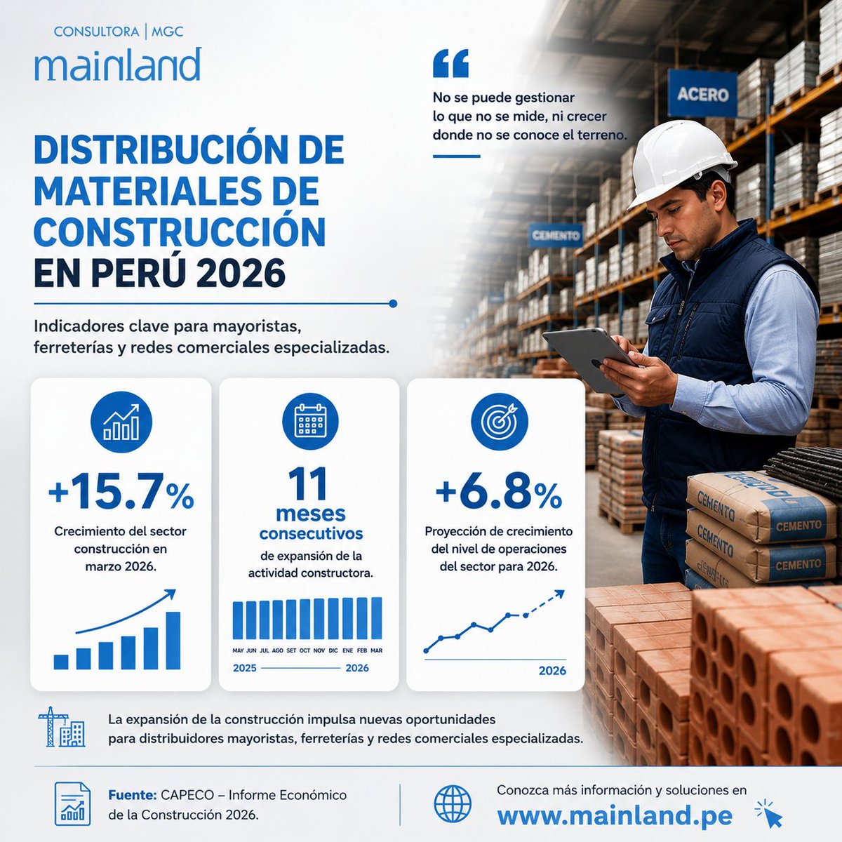 mainlandperu's tweet photo. El crecimiento de la construcción también impulsa nuevas oportunidades para distribuidores, ferreterías y redes comerciales especializadas. #Construcción #MaterialesDeConstrucción #Ferreterías #DistribuciónComercial #ExpansiónComercial #InteligenciaDeMercado #BusinessIntelligence https://t.co/MXOjKXrqM1