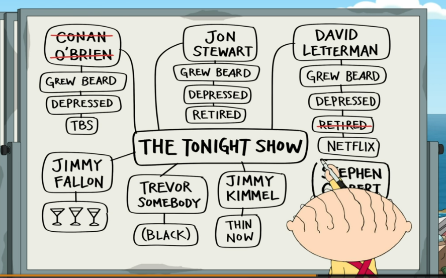 CodyNewcomb6's tweet photo. @SethMacFarlane hope to see this updated sometime soon #trashisland https://t.co/aAykyNMAcB