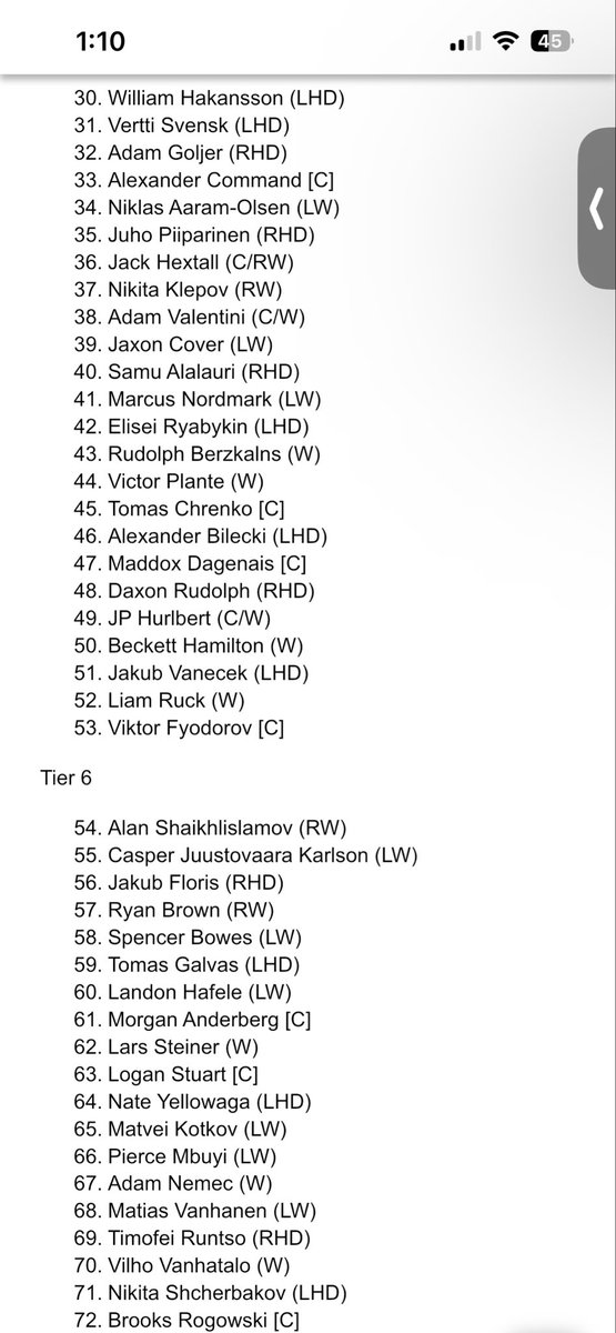 MD_scouting's tweet photo. The time has come to drop my final #2026NHLdraft rankings! A draft class that went from overrated to underrated! What a ride it’s been! https://t.co/xVpR9Woeoa