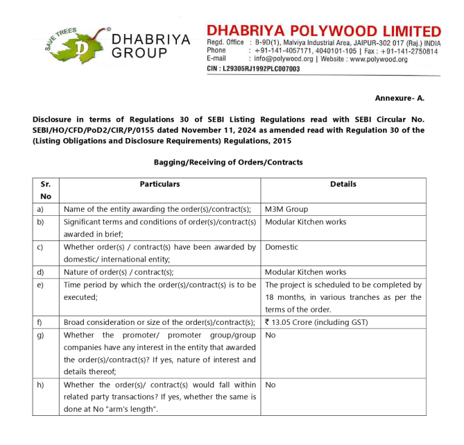 alkeshthakkar's tweet photo. DATED : 22/06/2026

#DHABRIYA - 406

this is to inform that our wholly owned subsidiary company i.e. Dynasty Modular Furnitures Pvt. Ltd. has received the work order/LOI from M3M Group, for Modular Kitchen Works for a total value of ¥ 13.05 Crore (inclusive of GST) https://t.co/M7D3z7KehJ