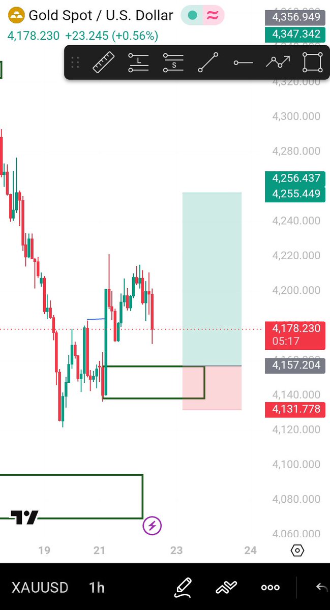 Demiki63's tweet photo. Am eying the buy setup on $xauusd

But the issue now is I hate trading reversal 
Let me see ur own chart and what's ur opinion on this https://t.co/Vq3LngUmCD