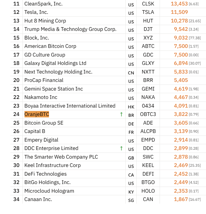 BTCtreasuries tweet picture