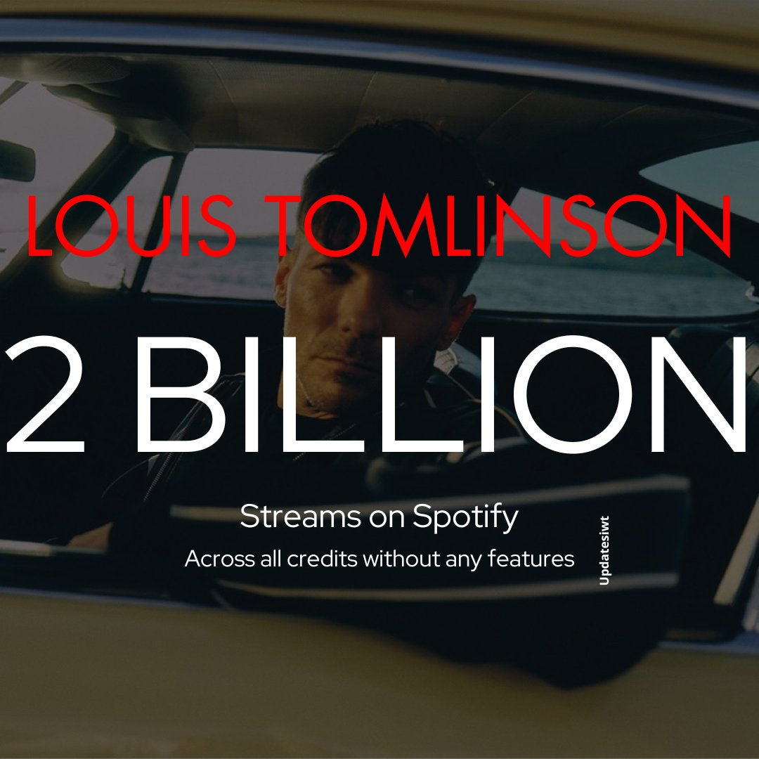 updatesIwt's tweet photo. Louis Tomlinson has surpassed 2 BILLION (2.000.000.000) streams on Spotify as a soloist across all credits (excluding features)! 😍🔥

Congratulations @Louis_Tomlinson!! 🥹🫶 https://t.co/NCG2WySXpz