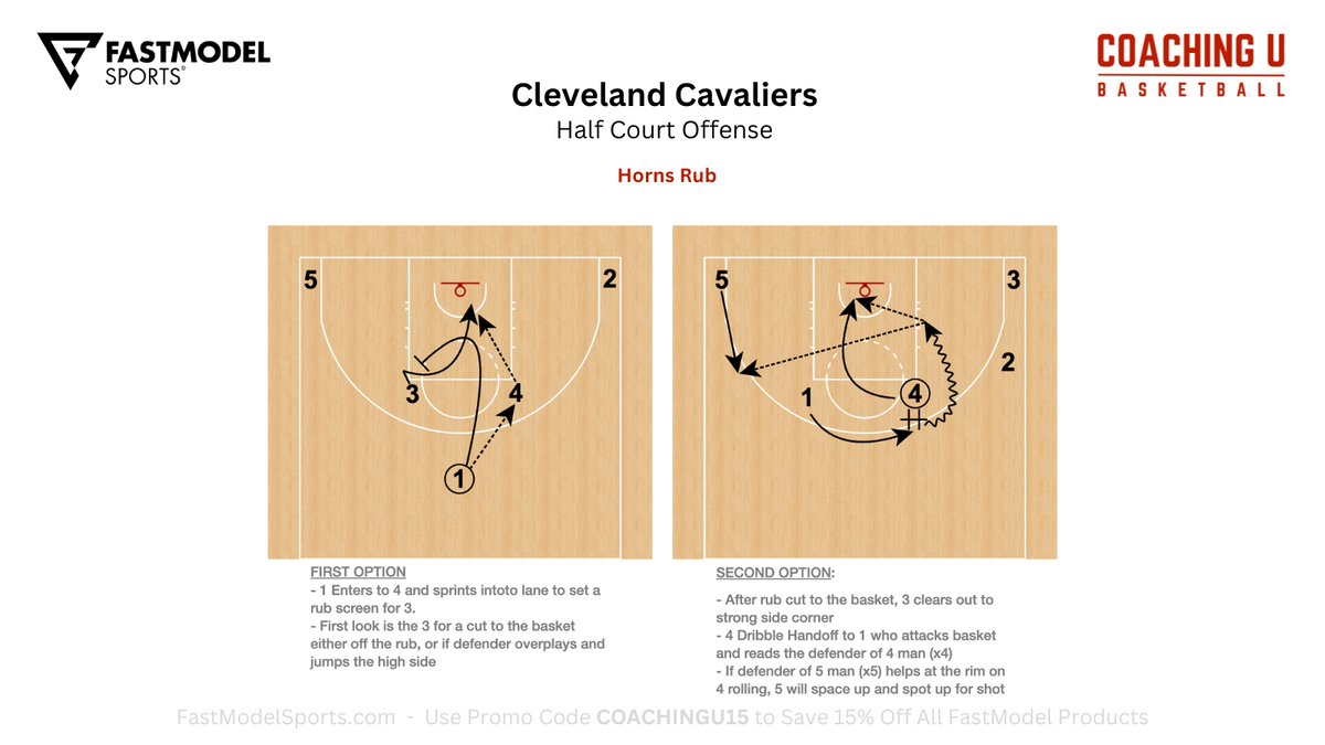 Coaching_U's tweet photo. Coaching U Playbook - Half Court Offense
Cleveland Cavaliers -"Horns Rub"

#FastModel | #XsOs https://t.co/3L9pFGl99H