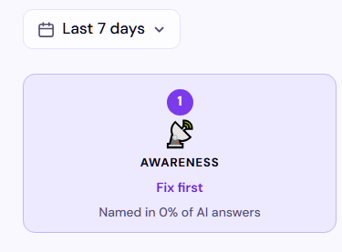 itsMayHQ's tweet photo. Every brand starts at zero awareness and that is expected.

Testing out https://t.co/wJDWrnw4gv features myself to track the visibility gap and published some blogs around the topics so AI Search gradually starts connecting the brand to what it actually does. https://t.co/AlDpvz51fu