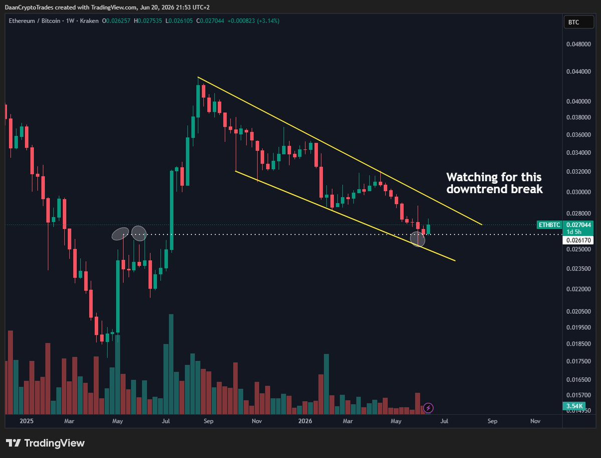 DaanCrypto tweet picture