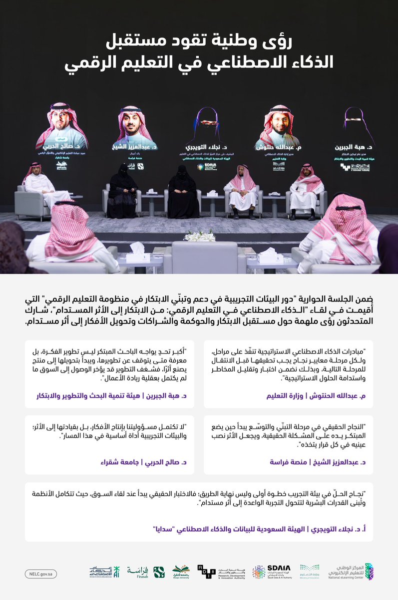 NELC_SA's tweet photo. كيف ننتقل من الفكرة إلى الأثر؟

هذا ما ناقشه نخبة من قادة وخبراء التعليم والابتكار و #الذكاء_الاصطناعي، في الجلسة الحوارية (دور البيئات التجريبية في دعم الابتكار)، مؤكدين أن الابتكار يبدأ بالتجريب المسؤول ويستمر بالشراكات، ويُقاس بالأثر المستدام. https://t.co/JDg5GJzQYV