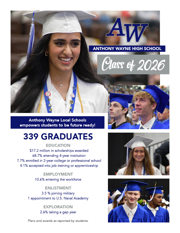 Anthony Wayne Local Schools tweet media