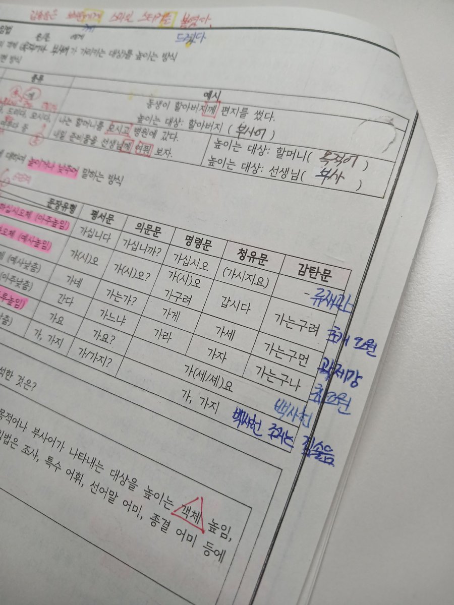 h1r0__57's tweet photo. 부모님께 웹소설이 공부에 도움이 된다는걸 설명하는 나: https://t.co/mos2JBUGUD