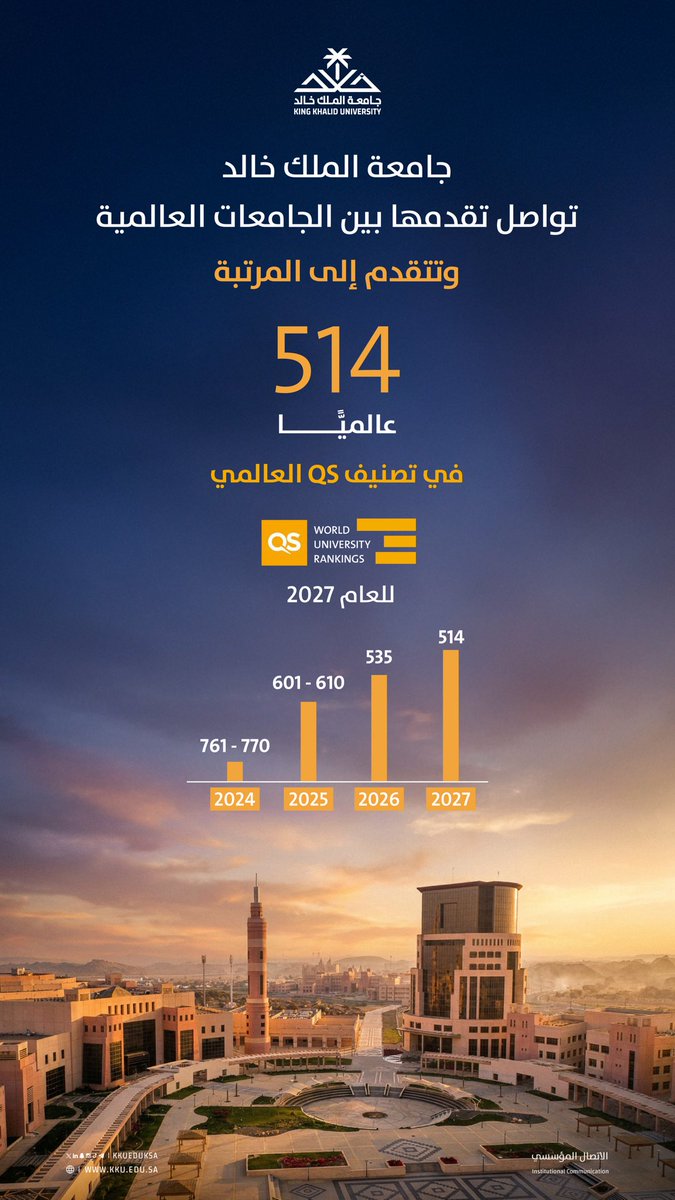 kkueduksa's tweet photo. مستمرون في #جامعة_الملك_خالد في تطوير أدائنا وتحقيق التقدم في التصنيفات العالمية.. https://t.co/AQPo2xeHnz