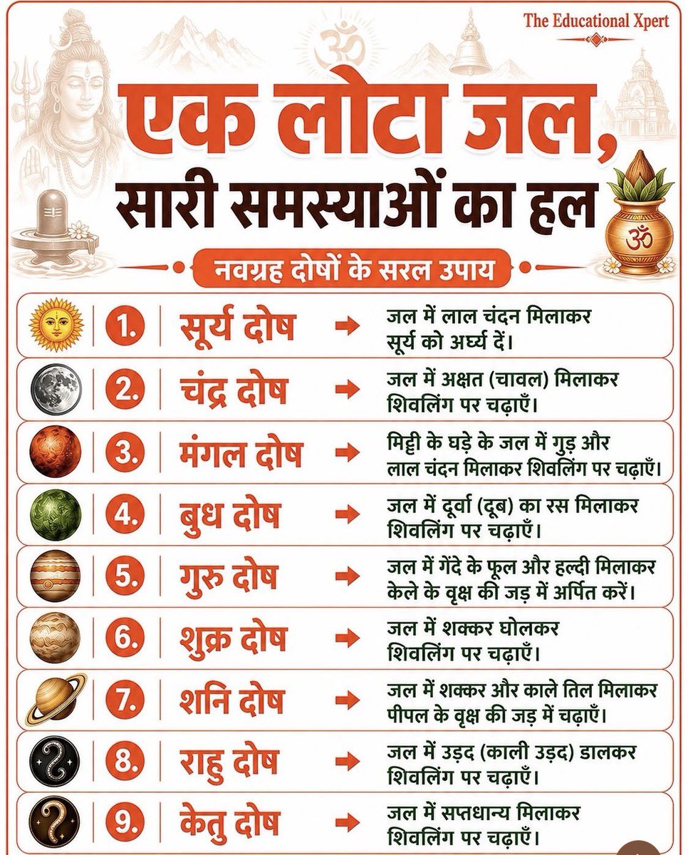 YogiBharatX's tweet photo. बात बस एक लोटे जल की है, तो फिर क्यों समय गँवाना.. https://t.co/2f7VadqRjb