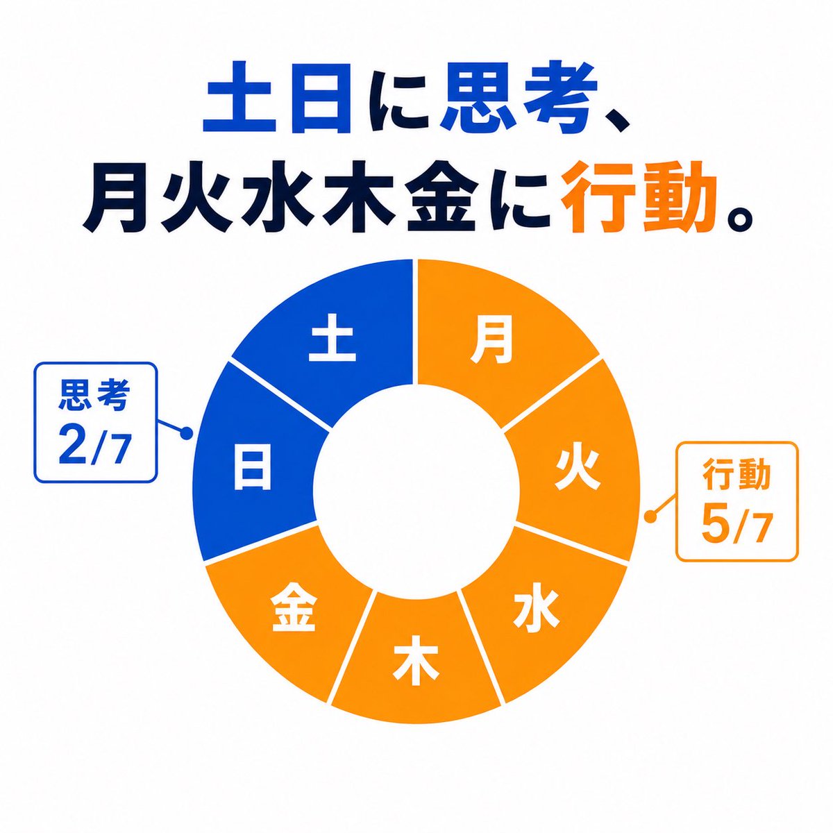 寝ろの人 / 三浦健之介 (@CEOfromBCG) / Posts / X