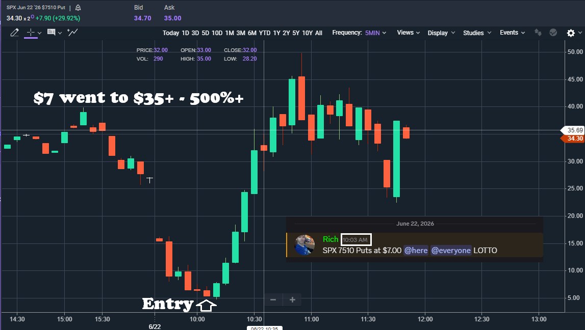 RichHamiltonJr's tweet photo. $SPX puts paid this morning. I grabbed $SPX 7510 Puts at $7 and they went to $35+. 500%+ $SPY https://t.co/G1YFHxntlW