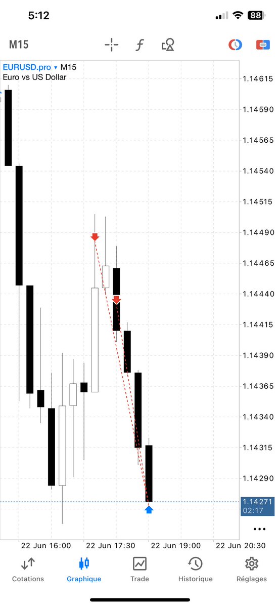 Turtlemoha's tweet photo. #EU , shorts 
Check my profile to see the live callouts 

See you next trade 🤝 https://t.co/X5ZbcjNN7d