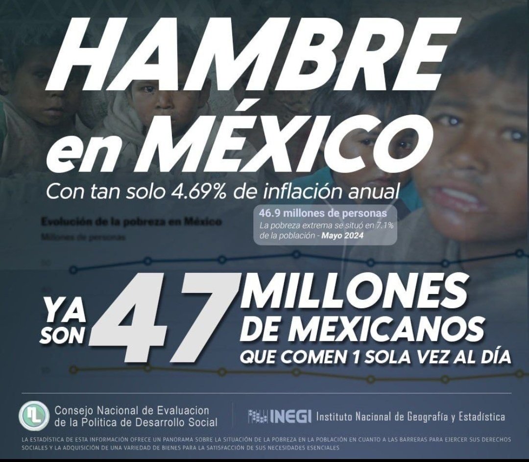CoinShit33519's tweet photo. @HeadDota @AntiArgensimio Mechico es el pais nro1 en consumo de burro en América https://t.co/8tWOlKG4ij