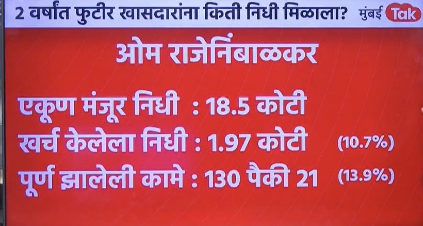 anjali_damania's tweet photo. खूप खूप खूप धक्कादायक 

किती निधी मिळाला 

किती खर्च केला 

आणि निधी मिळत नाही हे सांगून कसा खोटेपणा केला https://t.co/YDuthCJ9Bw