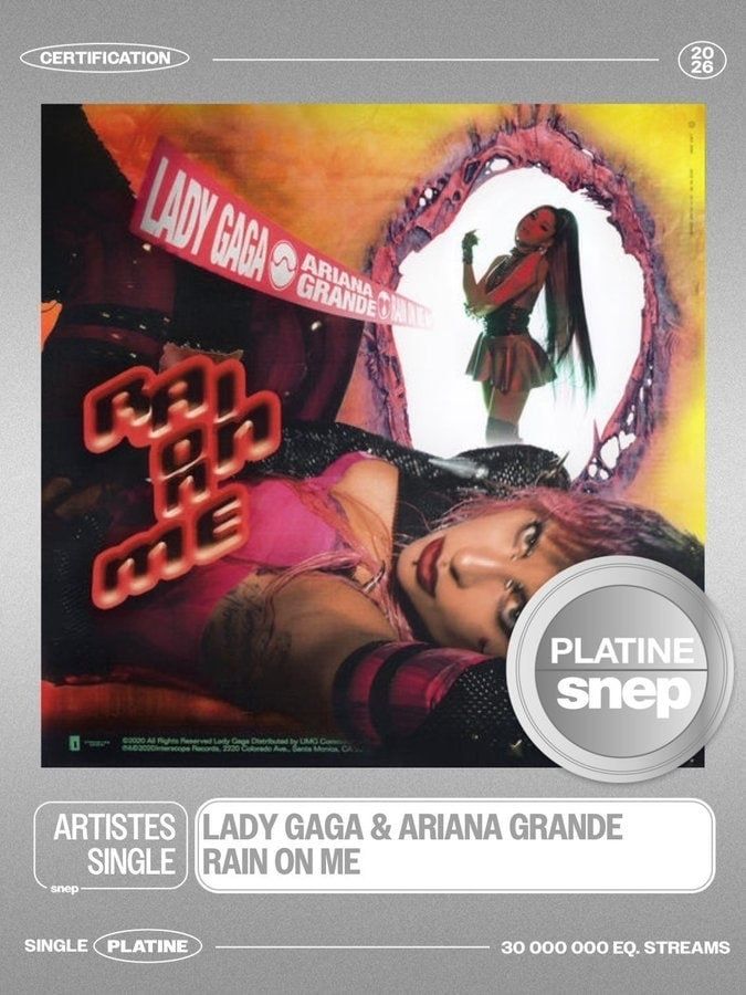 ladygaganownet's tweet photo. Lady Gaga and Ariana Grande's "Rain on Me" is now certified Platinum in France, having sold more than 200,000 copies 🇫🇷 https://t.co/yMTx6vUuHN