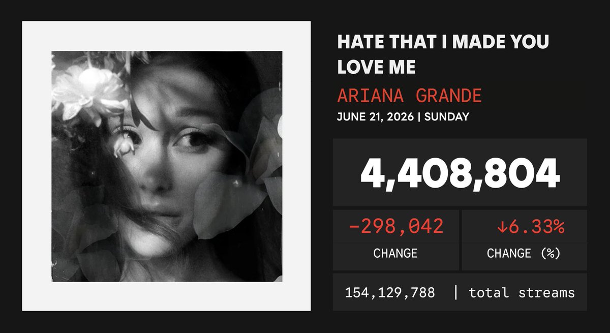 Spotify Numbers • unofficial account tweet media