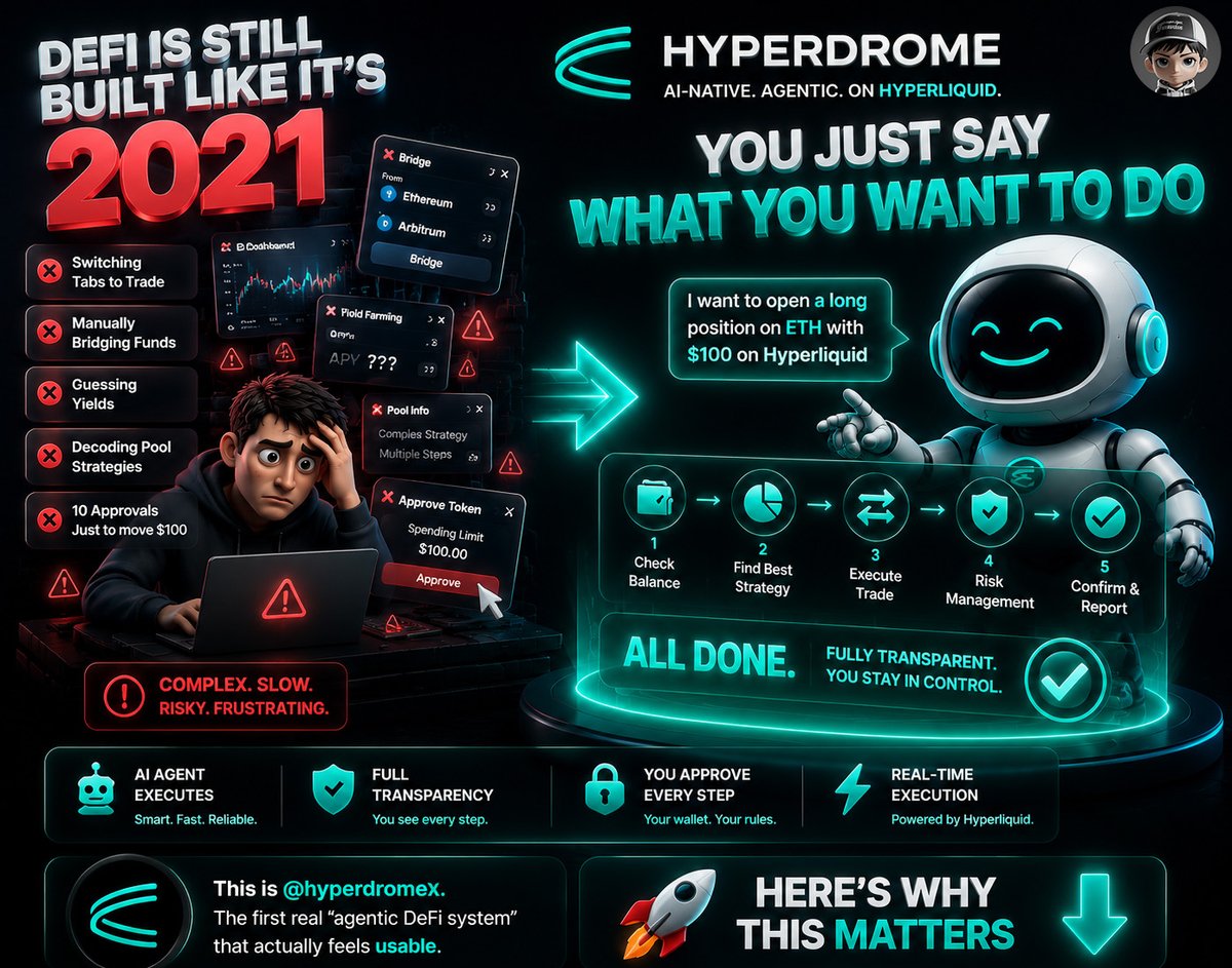 HYPERTOOTOO's tweet photo. 𝘋𝘦𝘍𝘪 𝘪𝘴 𝘴𝘵𝘪𝘭𝘭 𝘣𝘶𝘪𝘭𝘵 𝘭𝘪𝘬𝘦 𝘪𝘵’𝘴 2021.

Too many dashboards. Too many steps. Too many chances to mess up a trade.

But something strange is happening on 𝑯𝒚𝒑𝒆𝒓𝒍𝒊𝒒𝒖𝒊𝒅…

A protocol is starting to remove the “human friction layer” from DeFi entirely.

No more:
• 𝒔𝒘𝒊𝒕𝒄𝒉𝒊𝒏𝒈 𝒕𝒂𝒃𝒔 𝒕𝒐 𝒕𝒓𝒂𝒅𝒆 
• 𝒎𝒂𝒏𝒖𝒂𝒍𝒍𝒚 𝒃𝒓𝒊𝒅𝒈𝒊𝒏𝒈 𝒇𝒖𝒏𝒅𝒔 
• 𝒈𝒖𝒆𝒔𝒔𝒊𝒏𝒈 𝒚𝒊𝒆𝒍𝒅𝒔 
• 𝒅𝒆𝒄𝒐𝒅𝒊𝒏𝒈 𝒑𝒐𝒐𝒍 𝒔𝒕𝒓𝒂𝒕𝒆𝒈𝒊𝒆𝒔 
• 𝒐𝒓 𝒄𝒍𝒊𝒄𝒌𝒊𝒏𝒈 𝒕𝒉𝒓𝒐𝒖𝒈𝒉 𝟏𝟎 𝒂𝒑𝒑𝒓𝒐𝒗𝒂𝒍𝒔 𝒋𝒖𝒔𝒕 𝒕𝒐 𝒎𝒐𝒗𝒆 $𝟏𝟎𝟎

Iɴsᴛᴇᴀᴅ…

You just say what you want to do.

And an AI agent executes the workflow for you step by step, with full transparency and wallet approval at every stage.

This is @hyperdromeX .

And it might be the first real “𝙖𝙜𝙚𝙣𝙩𝙞𝙘 𝘿𝙚𝙁𝙞 𝙨𝙮𝙨𝙩𝙚𝙢” that actually feels usable.
$HDROME

Here’s why this matters 👇🧵