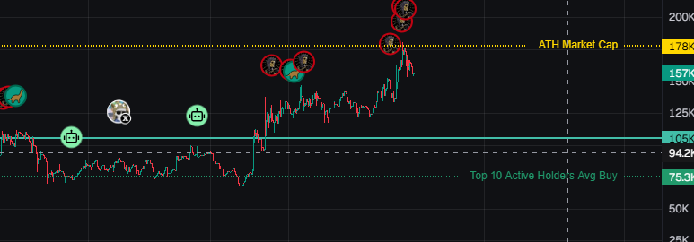sibobka's tweet photo. $Q  
BCNSwbxk5q25UFU1oLYTd25MQVTq9NNPRHxoxjPgpump ENTRY at 100k looks great https://t.co/cUeopdgrzo