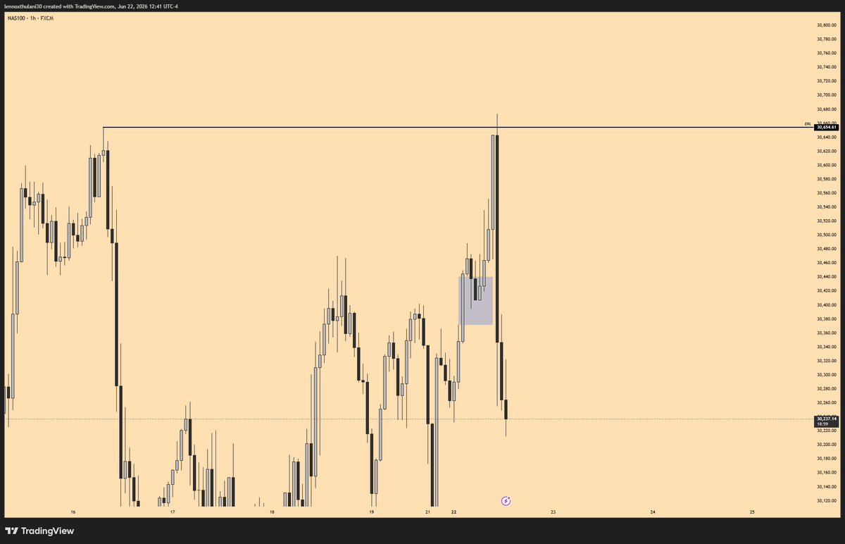 loxsocool's tweet photo. Took out Tuesday Highs and got a CISD sell model 🔥🔥 https://t.co/If73DFbVu7