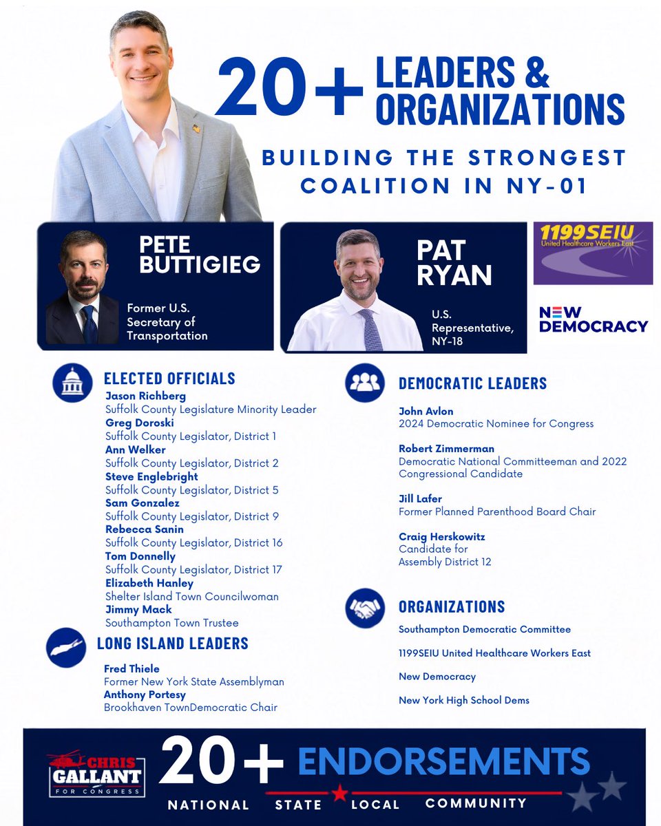 _gallantny's tweet photo. 20+ Endorsements So Far! Don’t forget to vote tomorrow for the candidate building the strongest coalition in NY-01.

#congress #suffolkcounty #newyork https://t.co/ZAILkmlz77