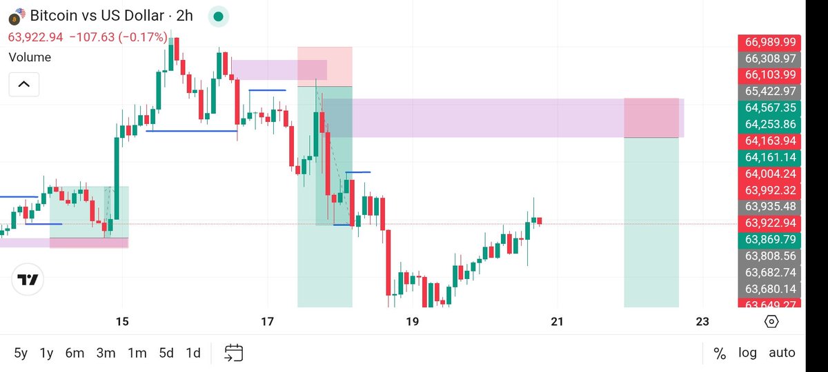 DivinusO79053's tweet photo. #btcusd https://t.co/5d9SBW72GJ